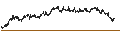 Intraday Chart für MINI FUTURE LONG - UNILEVER
