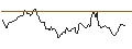 Intraday Chart für WisdomTree Gold 3x Daily Leveraged - USD