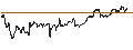 Intraday Chart für Argentine Peso / Japanese Yen (ARS/JPY)