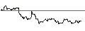 Intraday Chart für Danish Krone / Hongkong-Dollar (DKK/HKD)