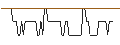 Intraday Chart für Signal Gold Inc.