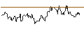 Intraday Chart für Morgan Stanley