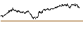 Intraday Chart für Deutsche Börse AG