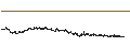 Intraday Chart für Sciuker Frames S.p.A.