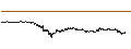 Intraday Chart für Bitcoin (BTC/USD)