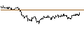 Intraday Chart für Danish Krone / UK Pence Sterling **** (DKK/GBp)