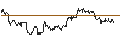 Intraday Chart für Norwegian Kroner / UK Pence Sterling **** (NOK/GBp)