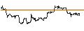 Intraday chart for Norwegian Kroner / UK Pence Sterling **** (NOK/GBp)