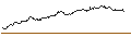 Gráfico intradía de OPEN END TURBO BULL - ROCHE GS