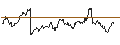 Intraday Chart für MINI FUTURE LONG ZERTIFIKAT - GOLD