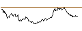 Intraday chart for MINI FUTURE LONG - AURUBIS