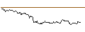 Gráfico intradía de MINI FUTURE LONG - VOLKSWAGEN VZ