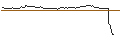 Intraday Chart für OPEN END TURBO BULL - NIKE `B`
