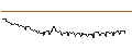 Intraday chart for ENDLOS-TURBO CALL - BORUSSIA DORTMUND (BVB)