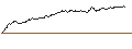Intraday-grafiek van OPEN END TURBO OHNE STOP-LOSS - SALZGITTER