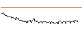 Gráfico intradía de MINI FUTURE OPTIONSSCHEIN CALL - BORUSSIA DORTMUND (BVB)