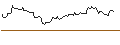 Intraday Chart für OPEN END TURBO BULL OPTIONSSCHEIN - SWISSCOM N