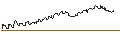 Intraday-grafiek van TURBO UNLIMITED LONG- OPTIONSSCHEIN OHNE STOPP-LOSS-LEVEL - REGENERON PHARMACEUTICALS