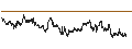 Intraday Chart für UBS ETF (CH)  SMIM ETF - CHF