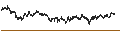 Intraday Chart für The Keiyo Bank, Ltd.