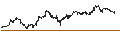 Intraday Chart für Echo Trading Co., Ltd.
