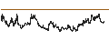 Intraday Chart für Sumiseki Holdings,Inc.