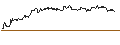 Intraday Chart für OPEN END TURBO CALL-OPTIONSSCHEIN MIT SL - BIOMARIN PHARMACEUTICAL