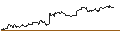 Gráfico intradía de TURBO UNLIMITED SHORT- OPTIONSSCHEIN OHNE STOPP-LOSS-LEVEL - DEUTSCHE LUFTHANSA