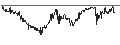 Intraday Chart für MCI Capital Alternatywna Spólka Inwestycyjna S.A.