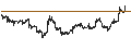 Intraday Chart für First Merchants Corporation
