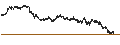 Intraday Chart für UNLIMITED TURBO BULL - NESTLÉ SA
