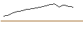 Intraday Chart für BNY Mellon Long-Term Glbl Eq SGD J Acc H