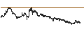 Intraday Chart für Aramco