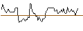 Gráfico intradía de LONG MINI-FUTURE - AUD/USD