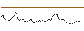 Intraday Chart für LONG MINI-FUTURE - SILVER
