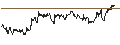 Intraday Chart für OPEN END TURBO PUT-OPTIONSSCHEIN MIT SL - RECKITT BENCKISER