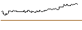 Intraday chart for OPEN END TURBO BULL OPTIONSSCHEIN - DEUTSCHE TELEKOM