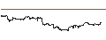 Intraday Chart für UNLIMITED TURBO SHORT - KIMBERLY-CLARK