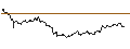 Intraday Chart für OPEN END TURBO CALL-OPTIONSSCHEIN MIT SL - OMV
