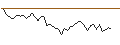 Intraday Chart für MINI FUTURE LONG - GLENCORE