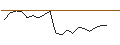 Intraday Chart für RENE NATI2.375BD26