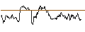 Intraday Chart für TURBO UNLIMITED SHORT- OPTIONSSCHEIN OHNE STOPP-LOSS-LEVEL - AUD/USD