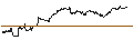 Intraday Chart für OPEN END TURBO PUT-OPTIONSSCHEIN MIT SL - KRAFT HEINZ