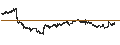 Intraday Chart für Dynex Capital, Inc.