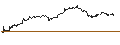 Intraday Chart für OPEN END TURBO CALL-OPTIONSSCHEIN MIT SL - COSTCO WHOLESALE