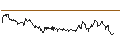 Intraday Chart für OPEN END TURBO PUT-OPTIONSSCHEIN MIT SL - DIGITAL REALTY TRUST