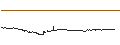 Intraday Chart für Radix (XRD/USD)