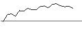 Intraday Chart für Recloses Patrimoine Dynamic C