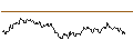 Intraday Chart für OPEN END TURBO OPTIONSSCHEIN LONG - CAPGEMINI