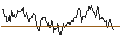 Gráfico intradía de LONG MINI FUTURE WARRANT - FTSE 100